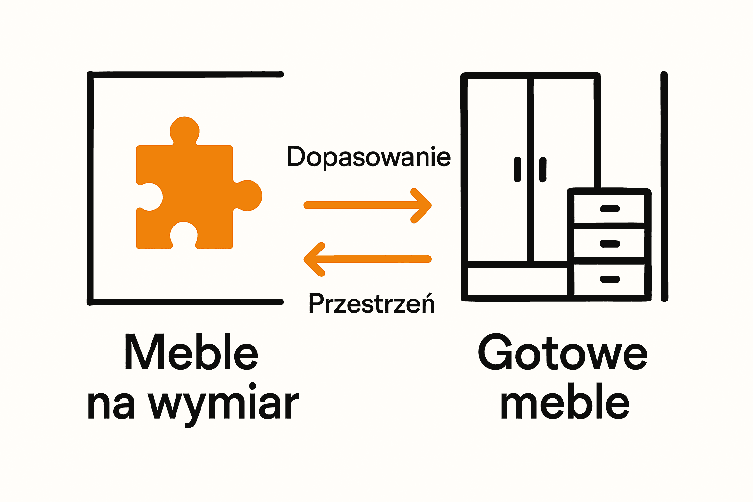 Porównanie mebli na wymiar i gotowych rozwiązań graficznie
