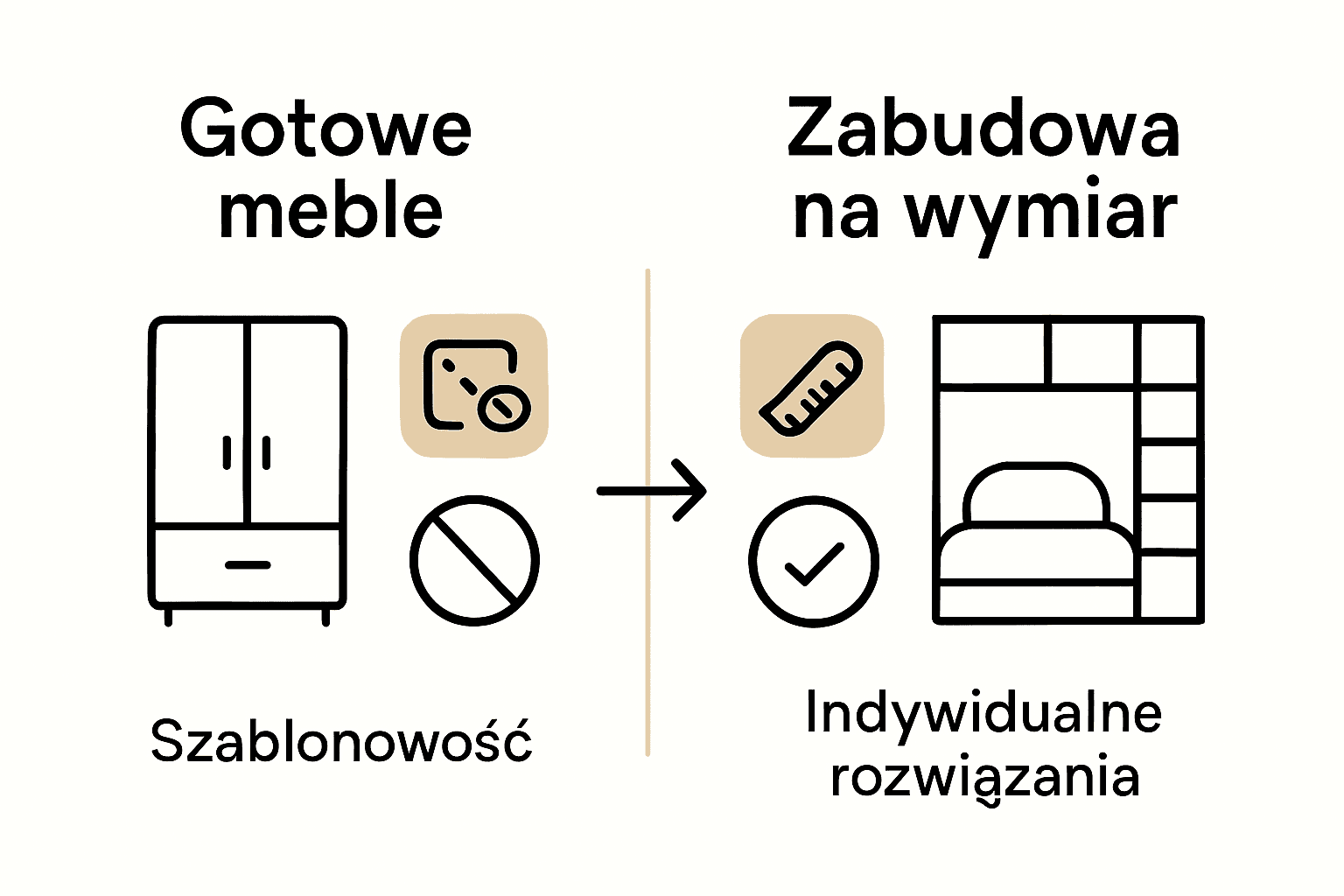 Porównanie zabudowy sypialni na wymiar i mebli gotowych