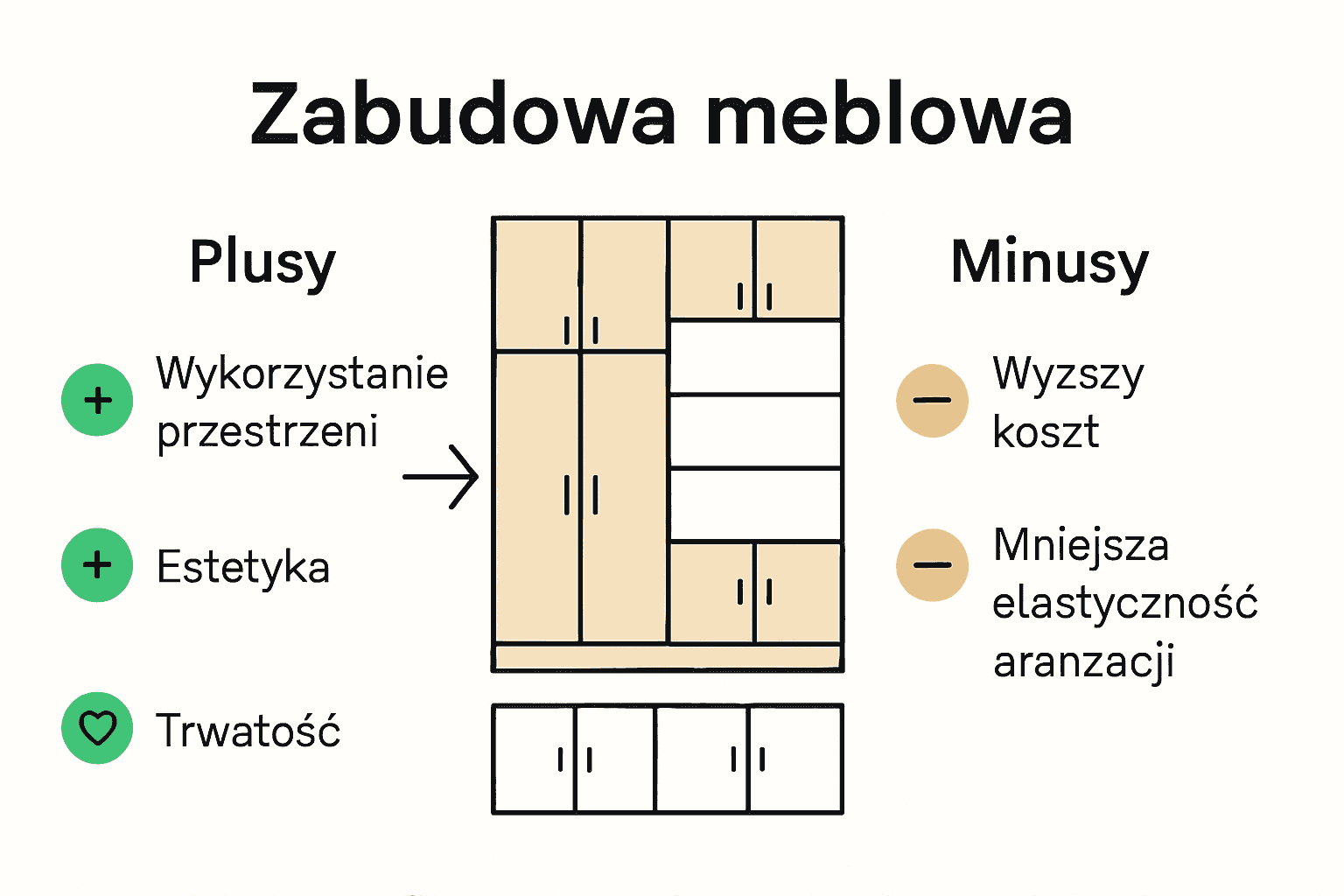 Zalety i wady zabudowy meblowej w porównaniu