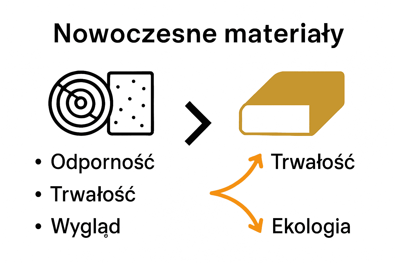 Porównanie nowoczesnych i tradycyjnych materiałów meblowych