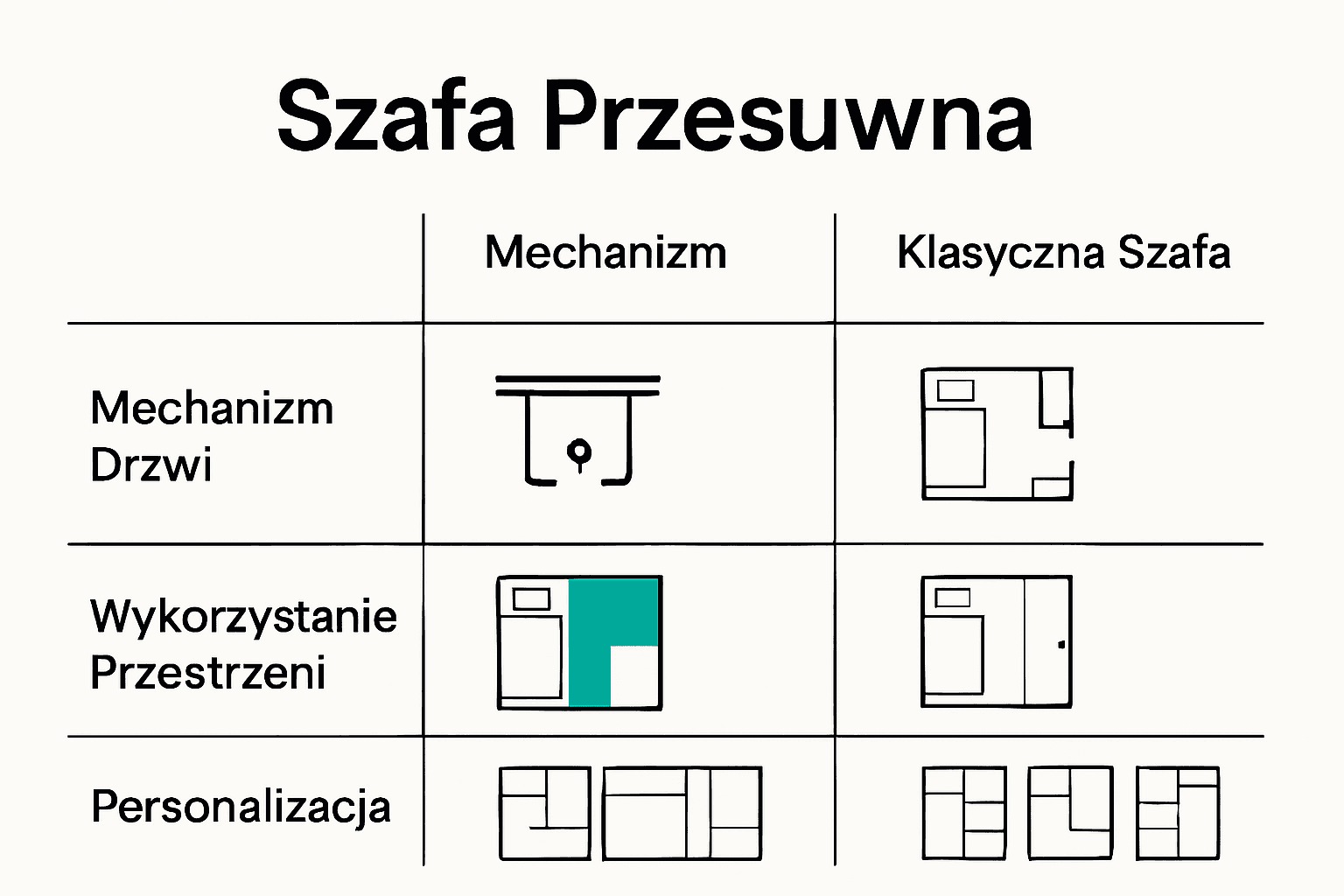 Porównanie szafy przesuwnej i klasycznej infografika