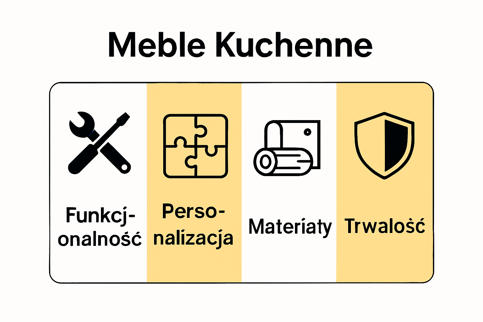 Porównanie kluczowych cech mebli kuchennych: funkcjonalność, personalizacja, materiały, trwałość