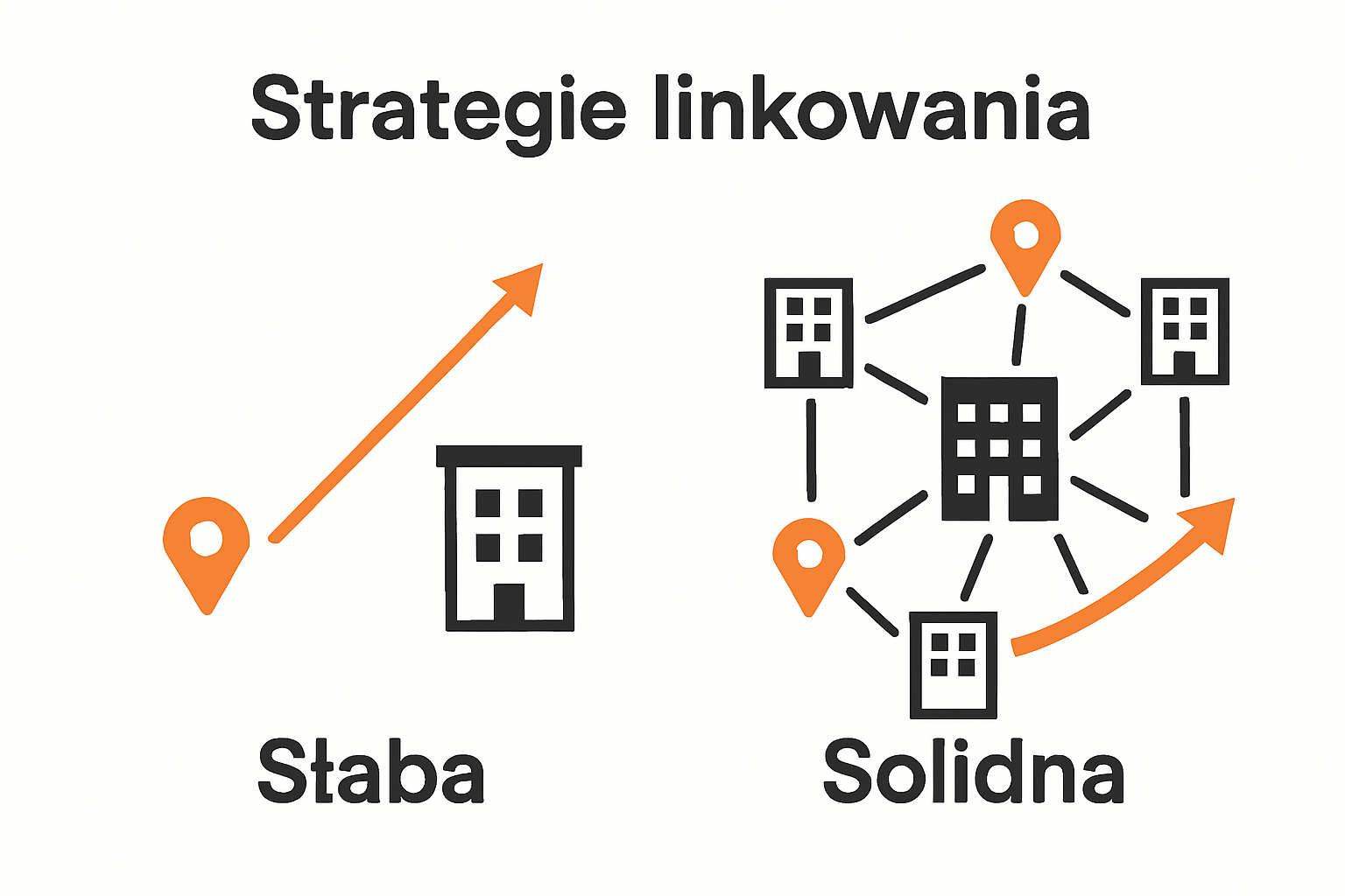 Infografika pokazująca lokalne linkowanie w praktyce