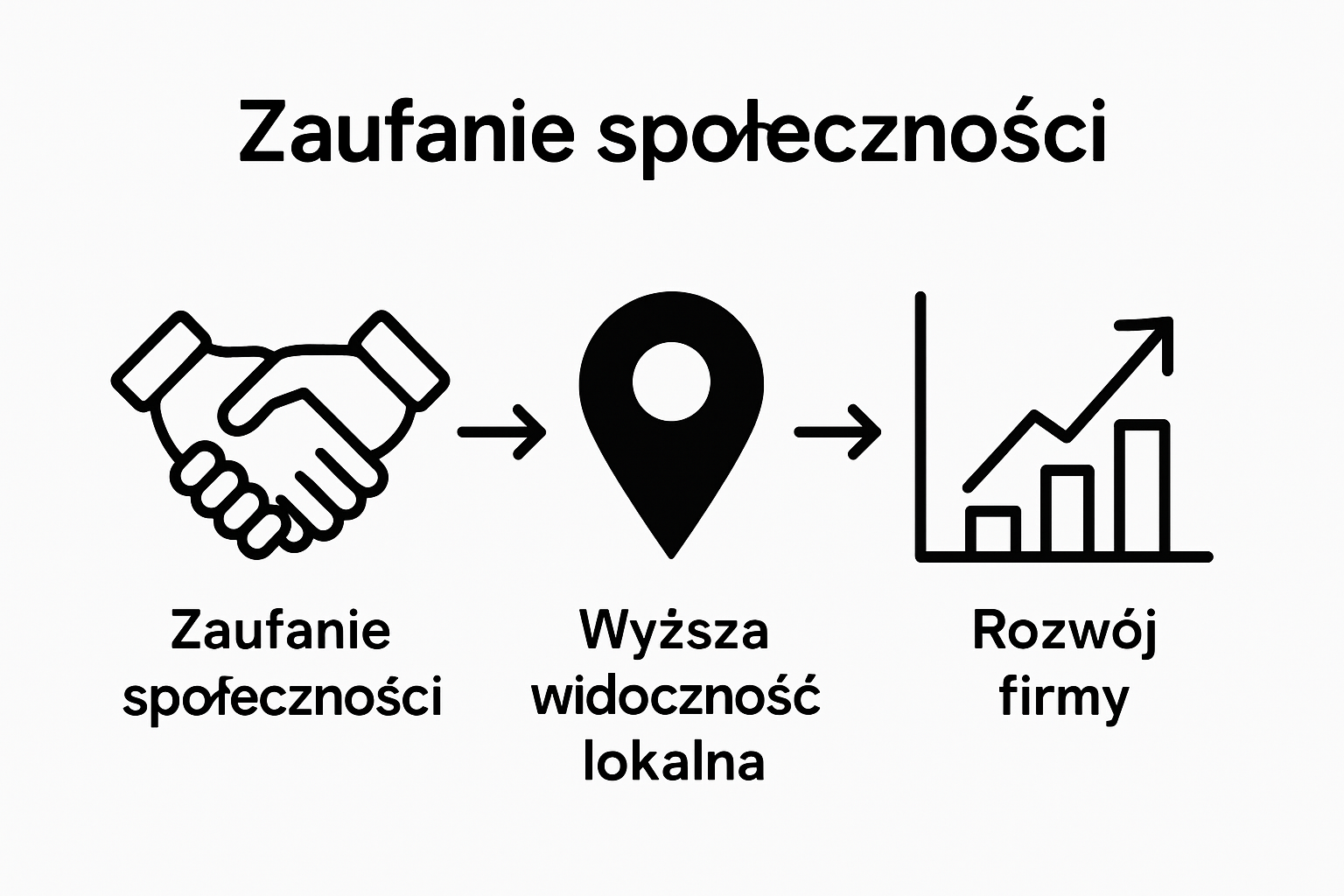 Infografika prezentująca korzyści z lokalnej promocji