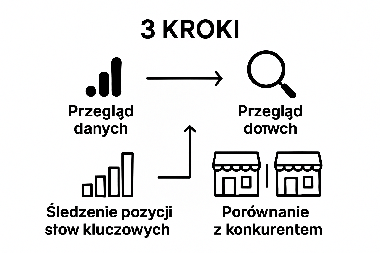 Infografika: Jak krok po kroku przeprowadzić audyt widoczności SEO