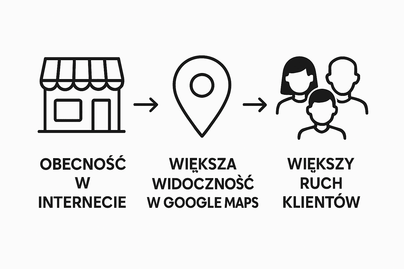 Etapy budowania widoczności lokalnej firmy w internecie