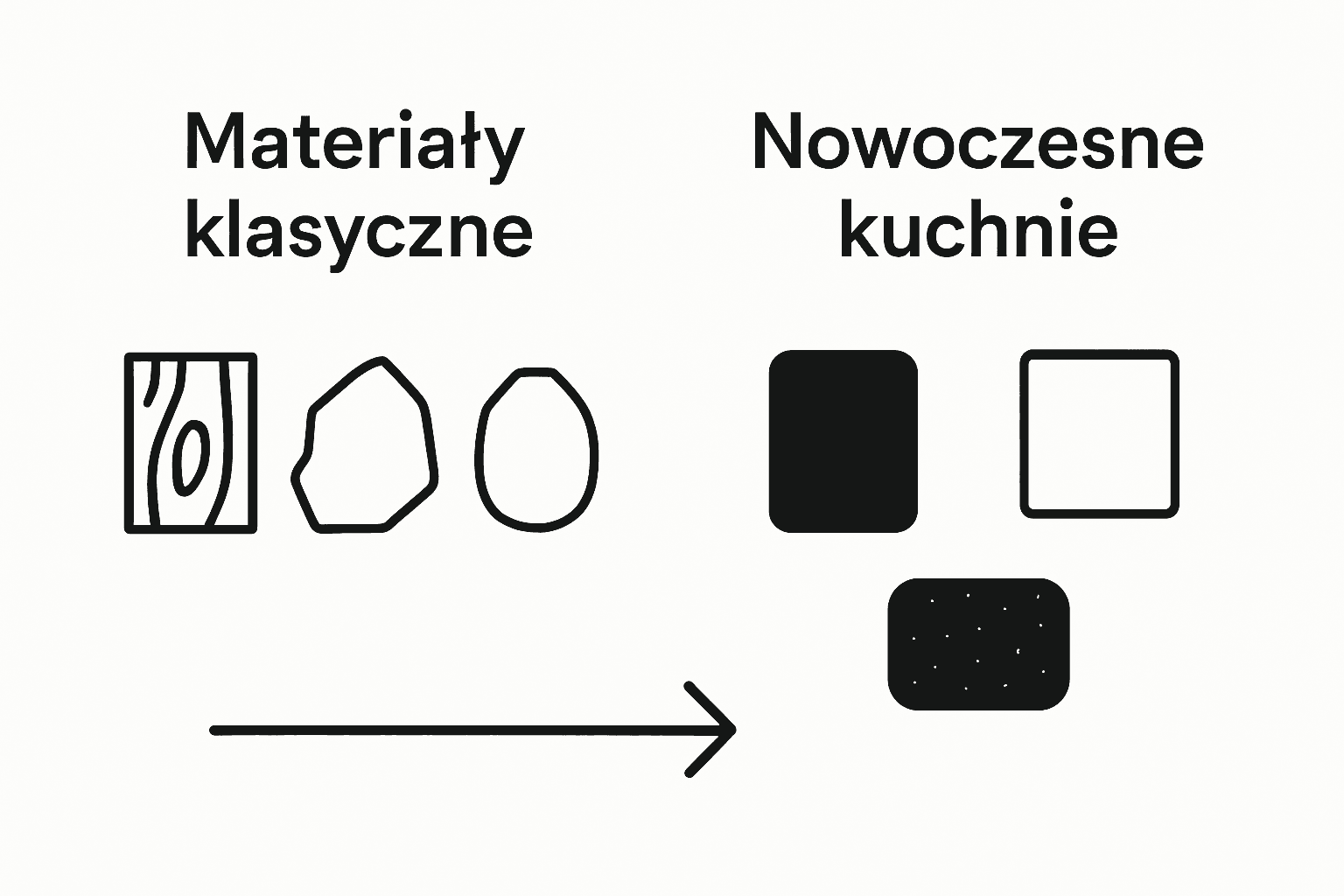 Infografika przedstawiająca zestawienie tradycyjnych i nowoczesnych materiałów wykorzystywanych w kuchni