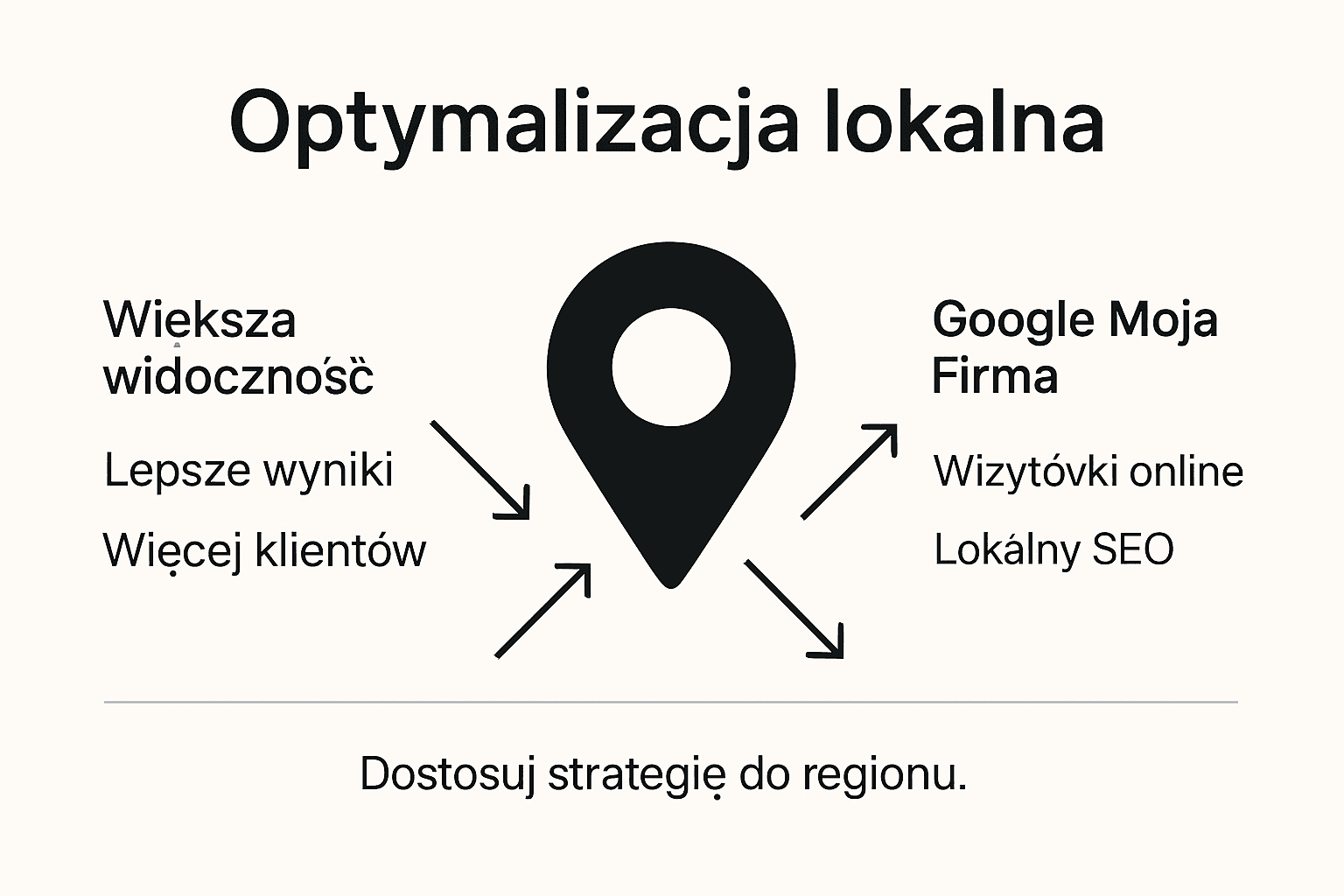 Infografika prezentująca najważniejsze zalety lokalnej optymalizacji