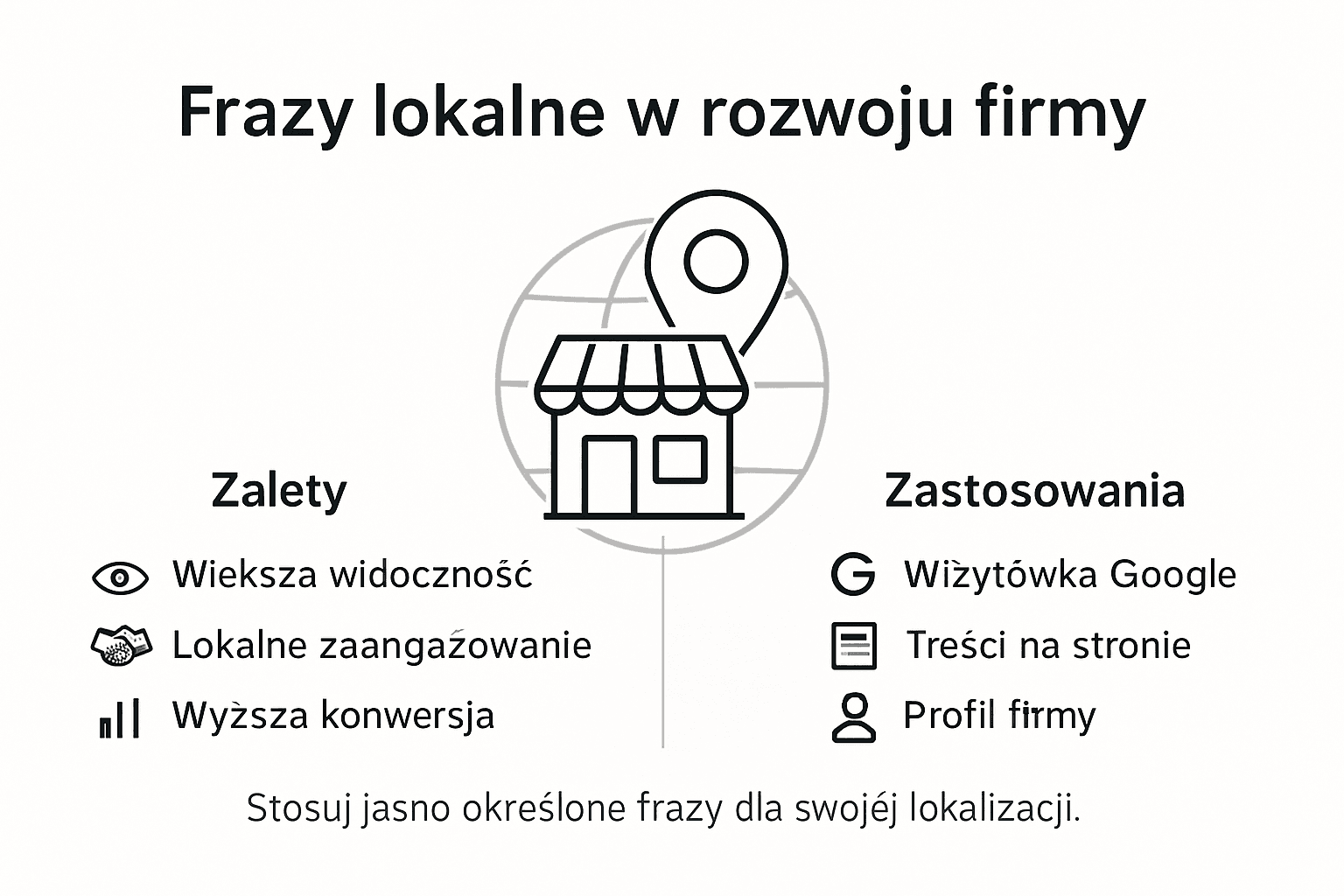 Infografika: najważniejsze sposoby wykorzystania lokalnych fraz