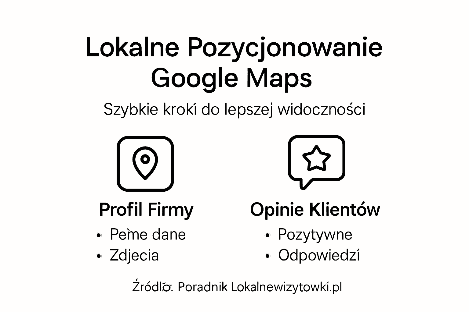 Infografika przedstawiająca najważniejsze etapy korzystania z Google Maps