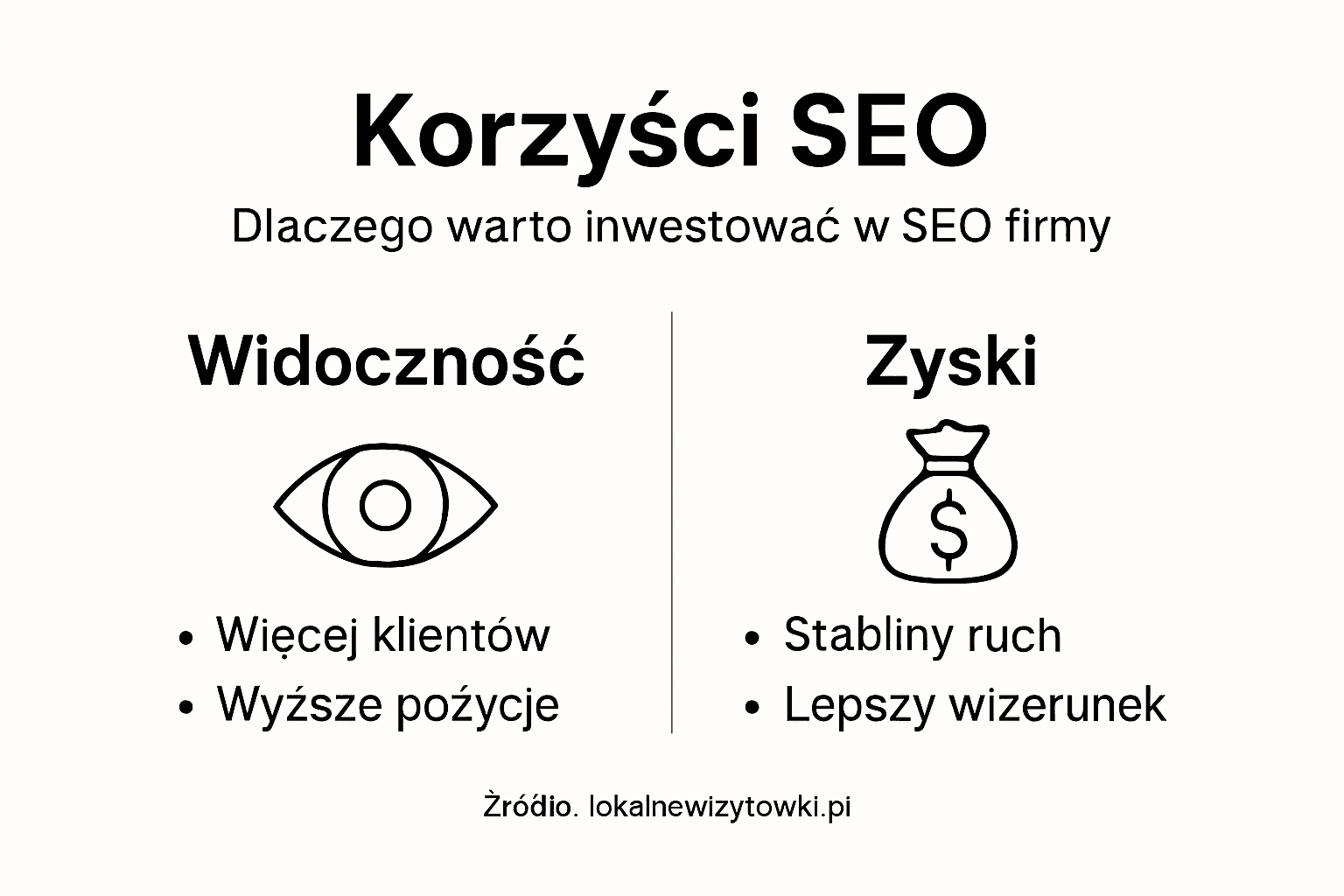 Infografika: Dlaczego warto postawić na SEO w biznesie