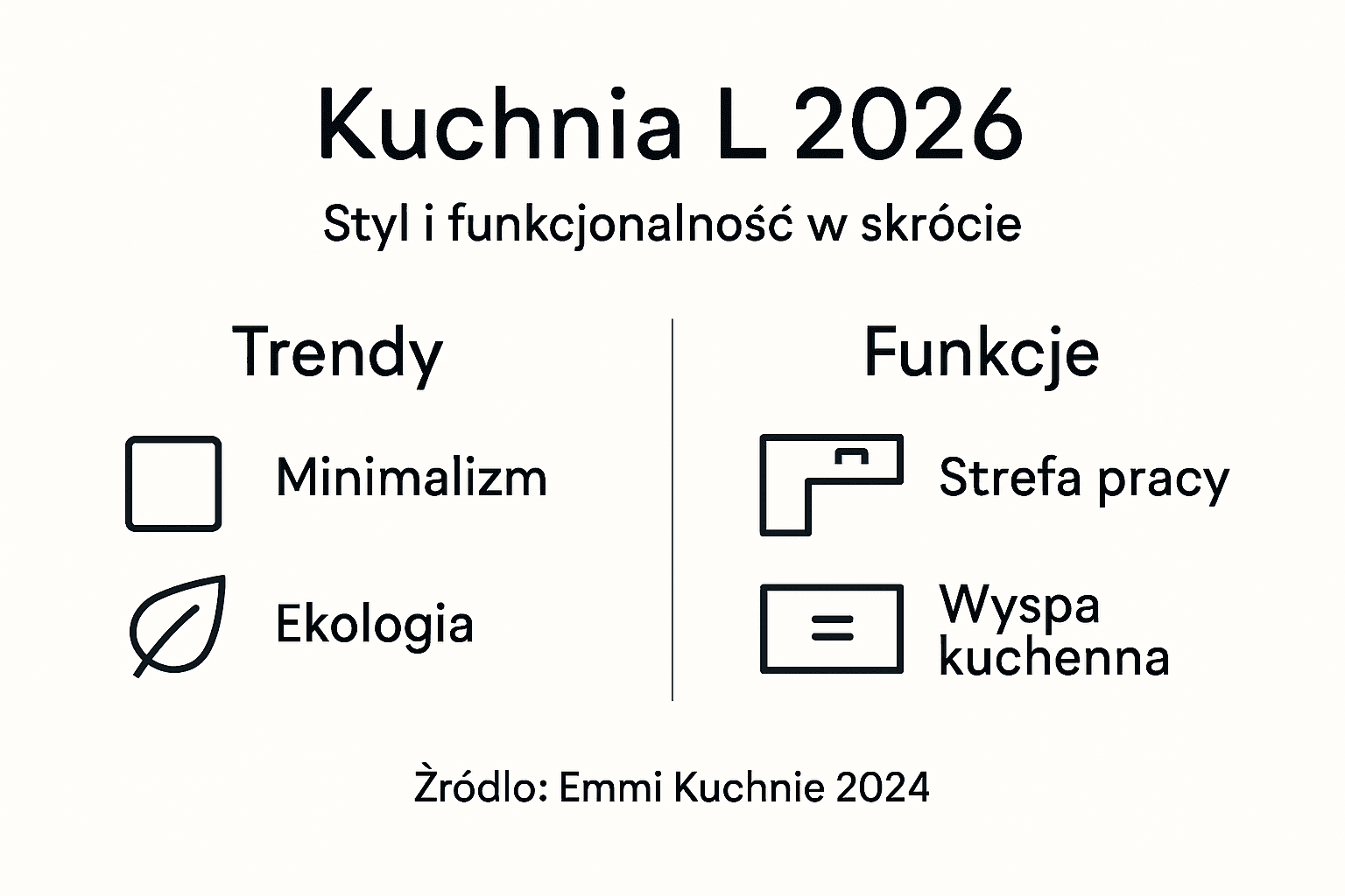 Infografika: najnowsze trendy i praktyczne rozwiązania w kuchniach typu L