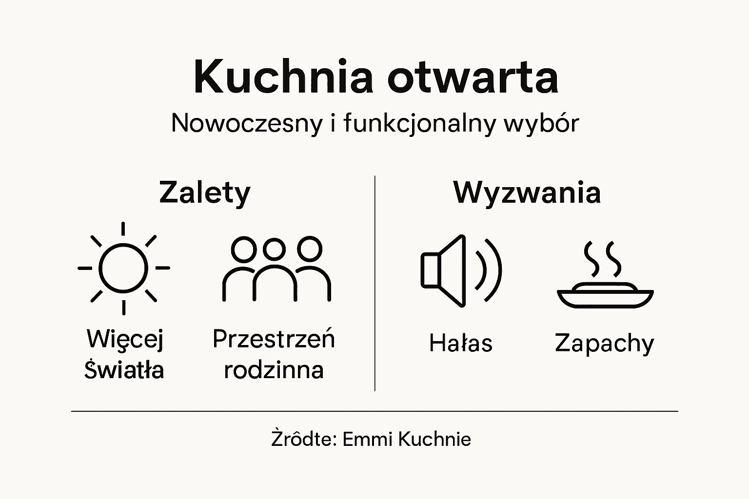 Infografika: Kuchnia otwarta – plusy i minusy rozwiązania
