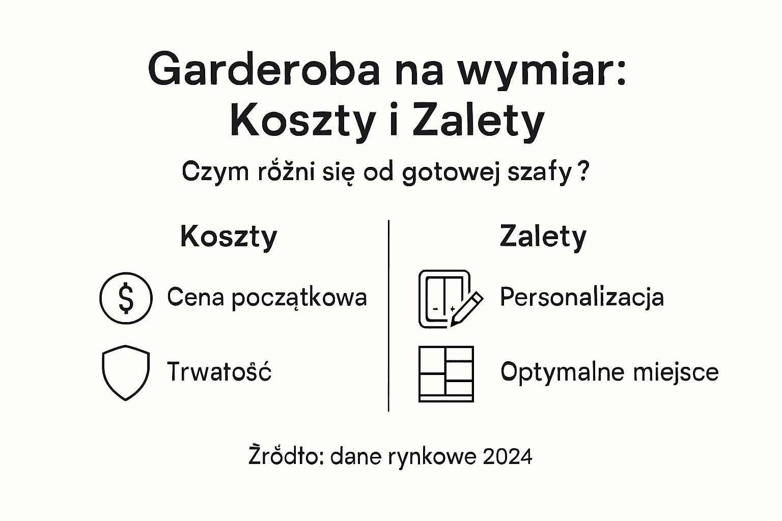 Infografika: ile kosztuje i jakie plusy ma szafa na wymiar