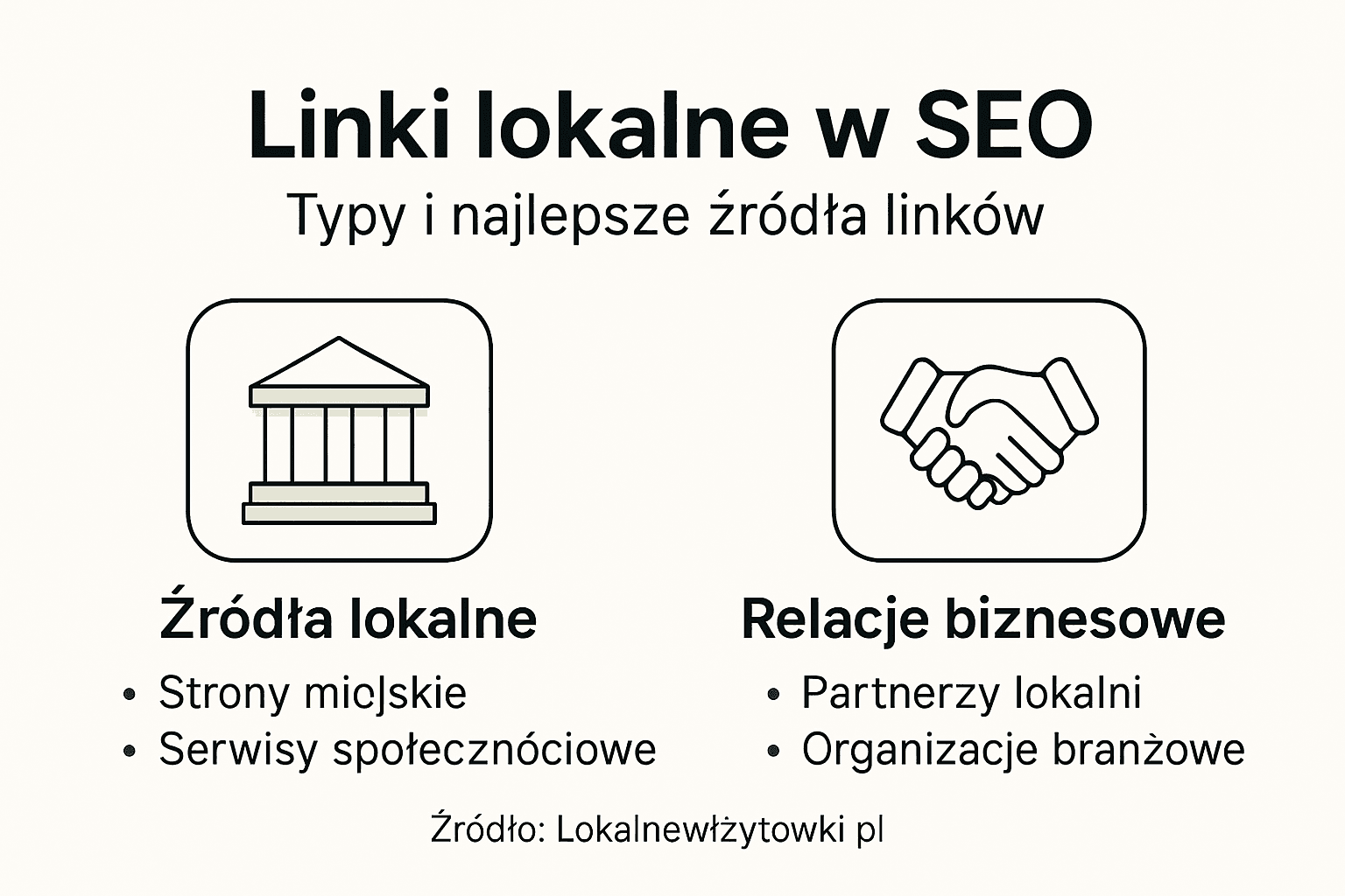 Grafika przedstawiająca zestawienie różnych źródeł linków lokalnych