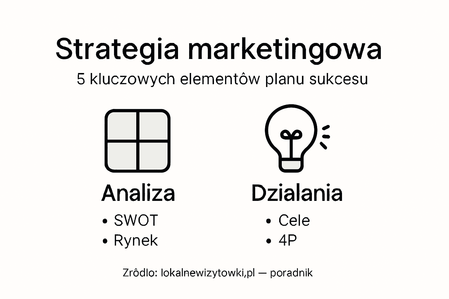 Infografika: kluczowe składniki efektywnej strategii marketingowej