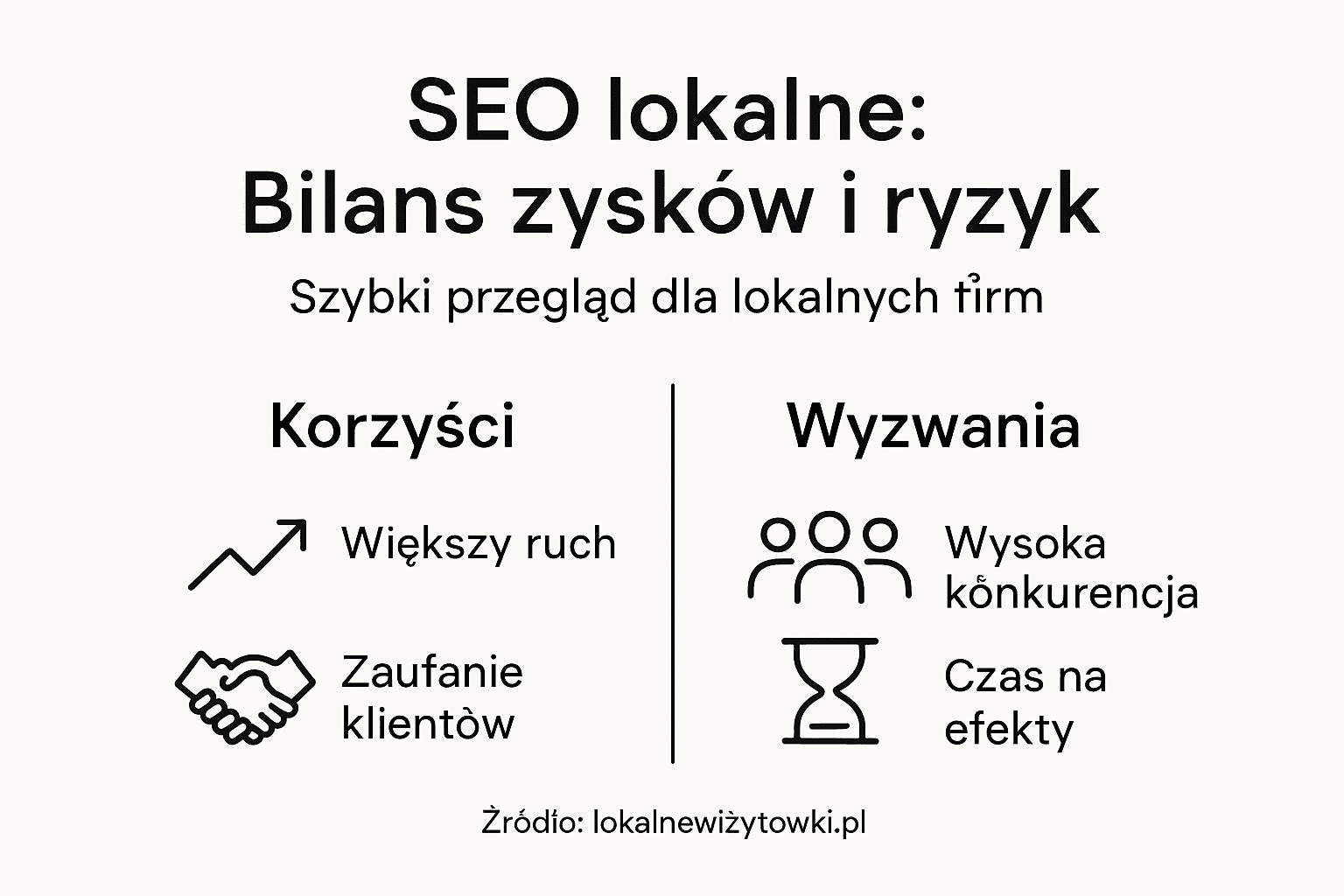 Infografika: korzyści i potencjalne zagrożenia związane z pozycjonowaniem lokalnym
