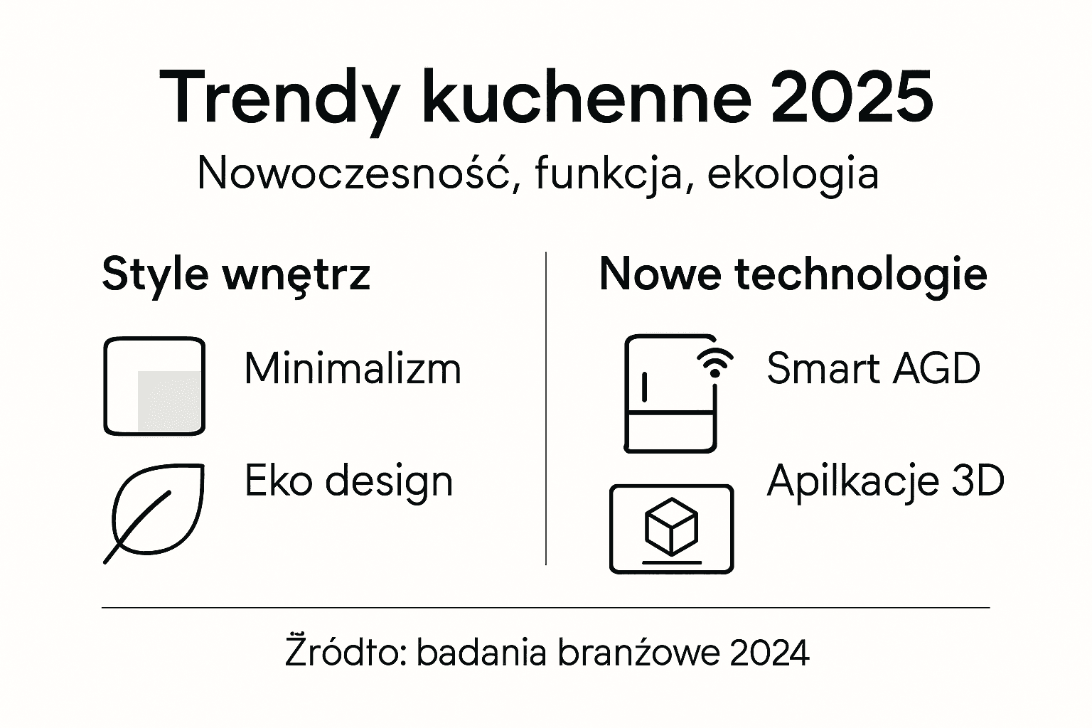 Najważniejsze kuchenne trendy na 2025 rok – zobacz je na naszej infografice