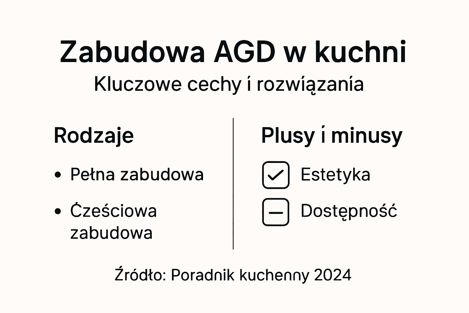Infografika: najpopularniejsze typy zabudowy AGD – czym się różnią i na co zwrócić uwagę?