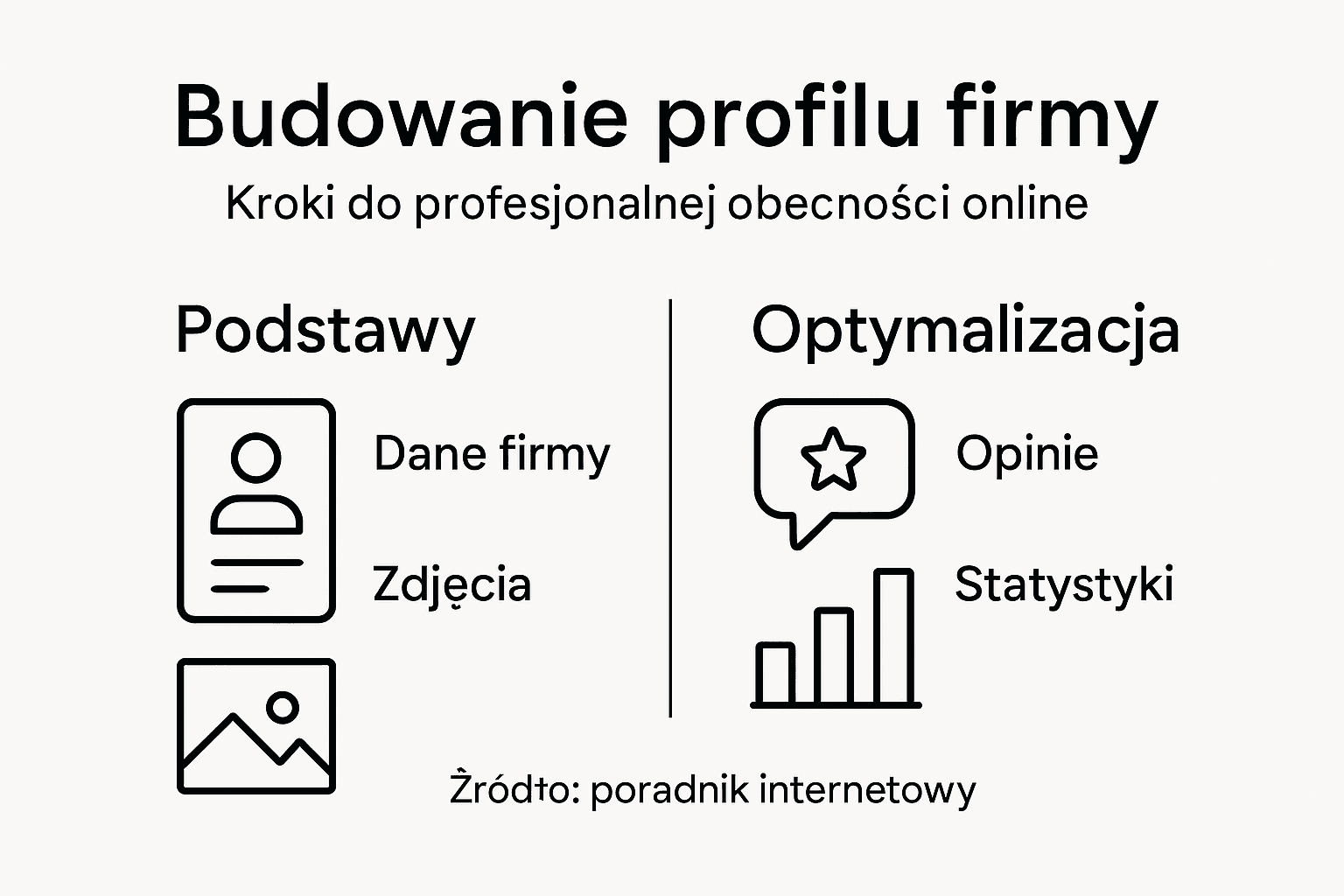 Na infografice zobaczysz, jak krok po kroku stworzyć profesjonalny profil firmy.