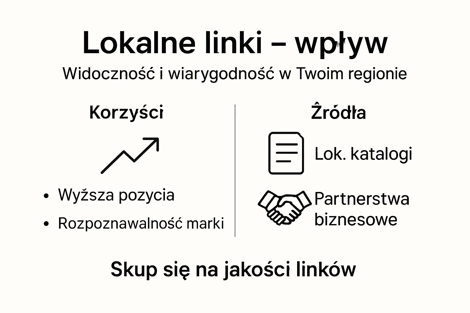 Infografika prezentująca korzyści płynące z lokalnych linków oraz pokazująca, skąd można je pozyskać