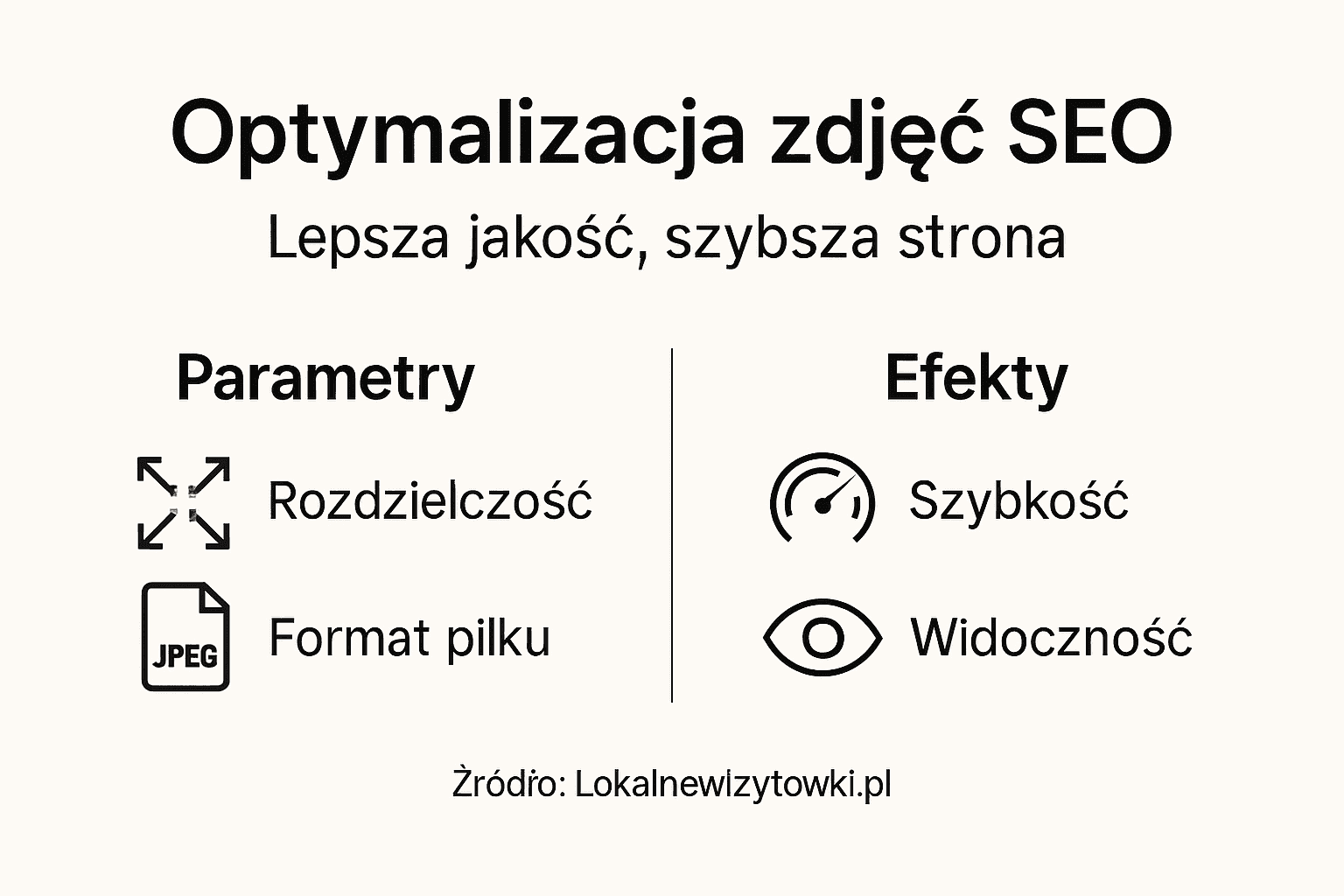 Grafika przedstawiająca najważniejsze elementy SEO dla zdjęć
