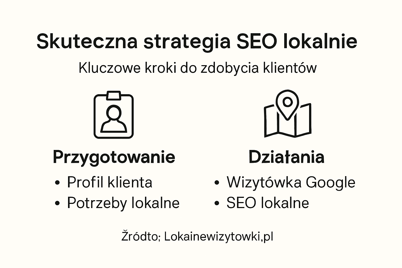 Infografika: jak skutecznie pozyskiwać klientów dzięki lokalnemu SEO