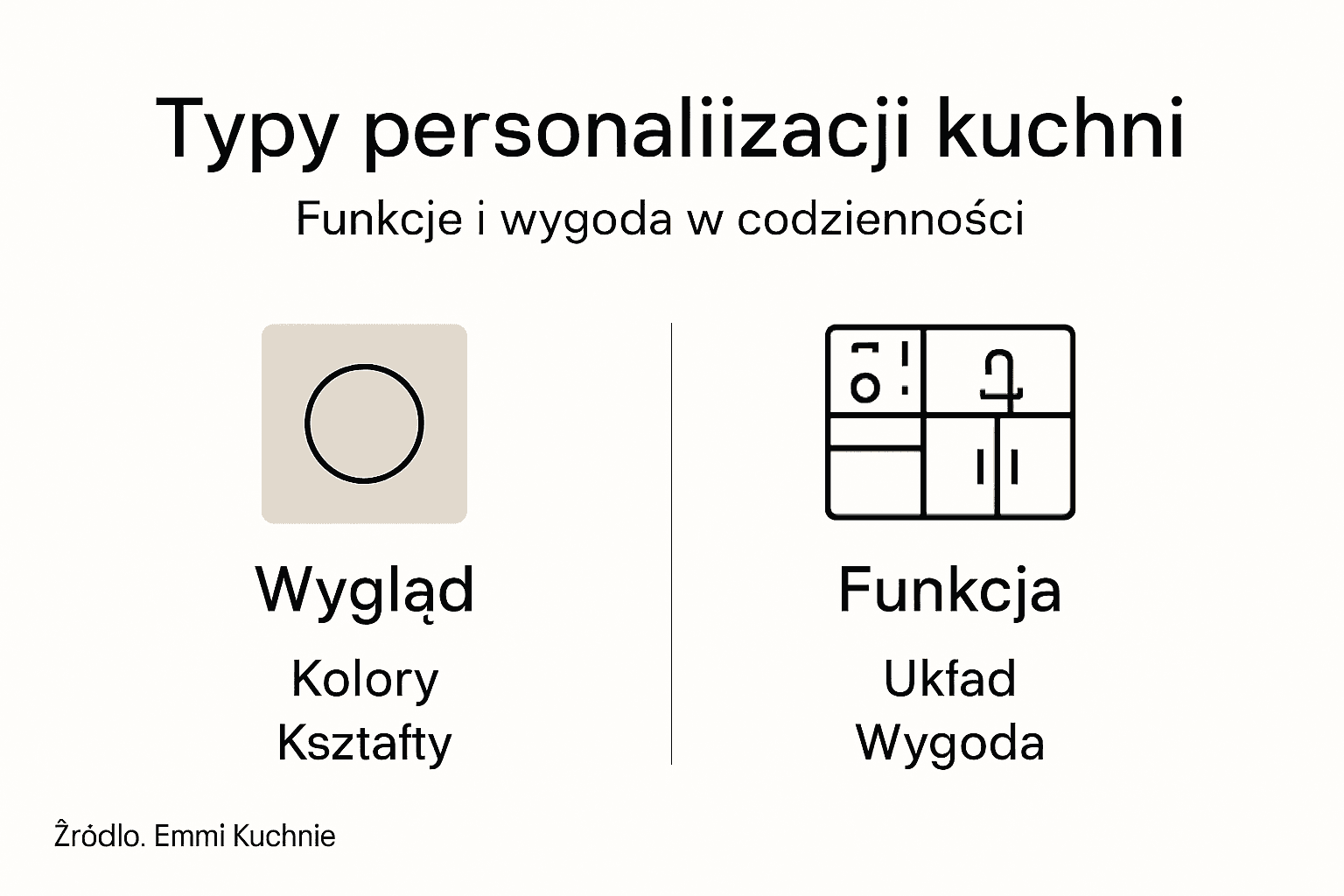 Infografika przedstawiająca różne sposoby personalizacji kuchni