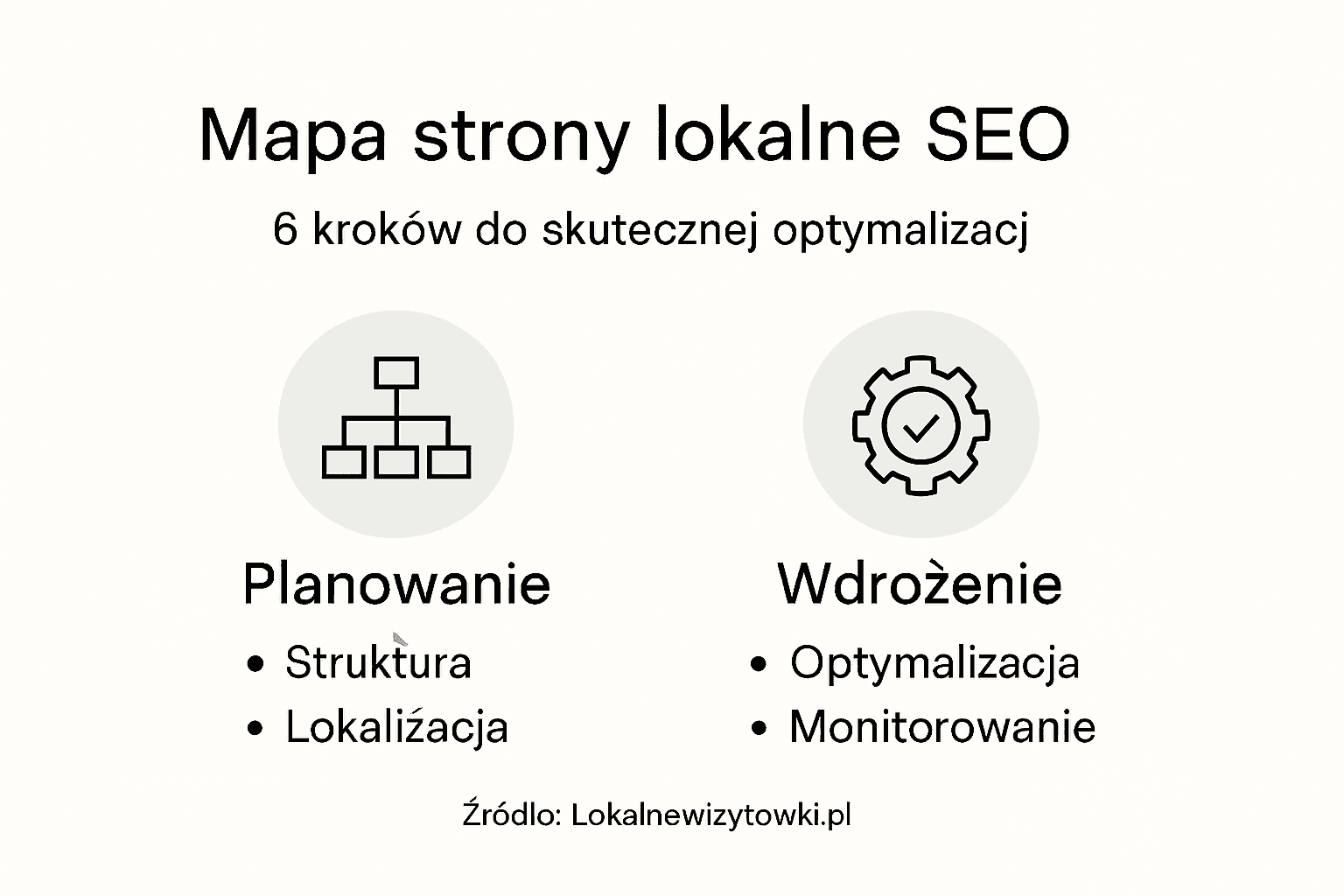 Infografika przedstawiająca, jak skutecznie zoptymalizować mapę strony