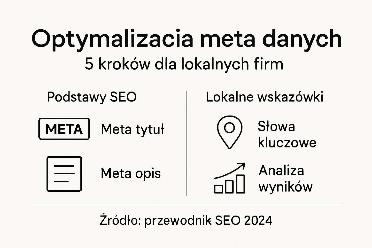Infografika pokazująca, jak krok po kroku zoptymalizować meta dane