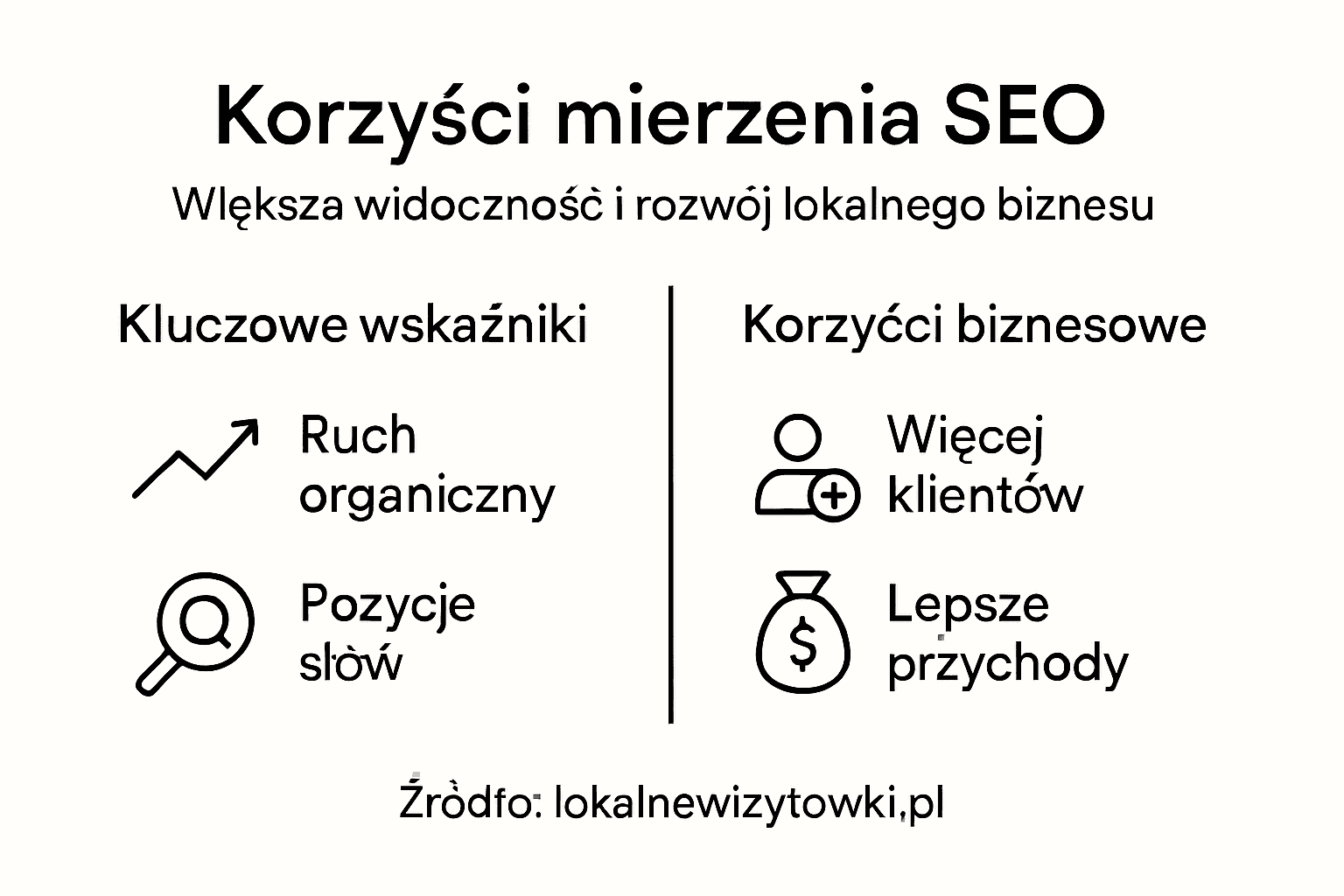 Infografika pokazująca, dlaczego warto mierzyć efekty działań SEO