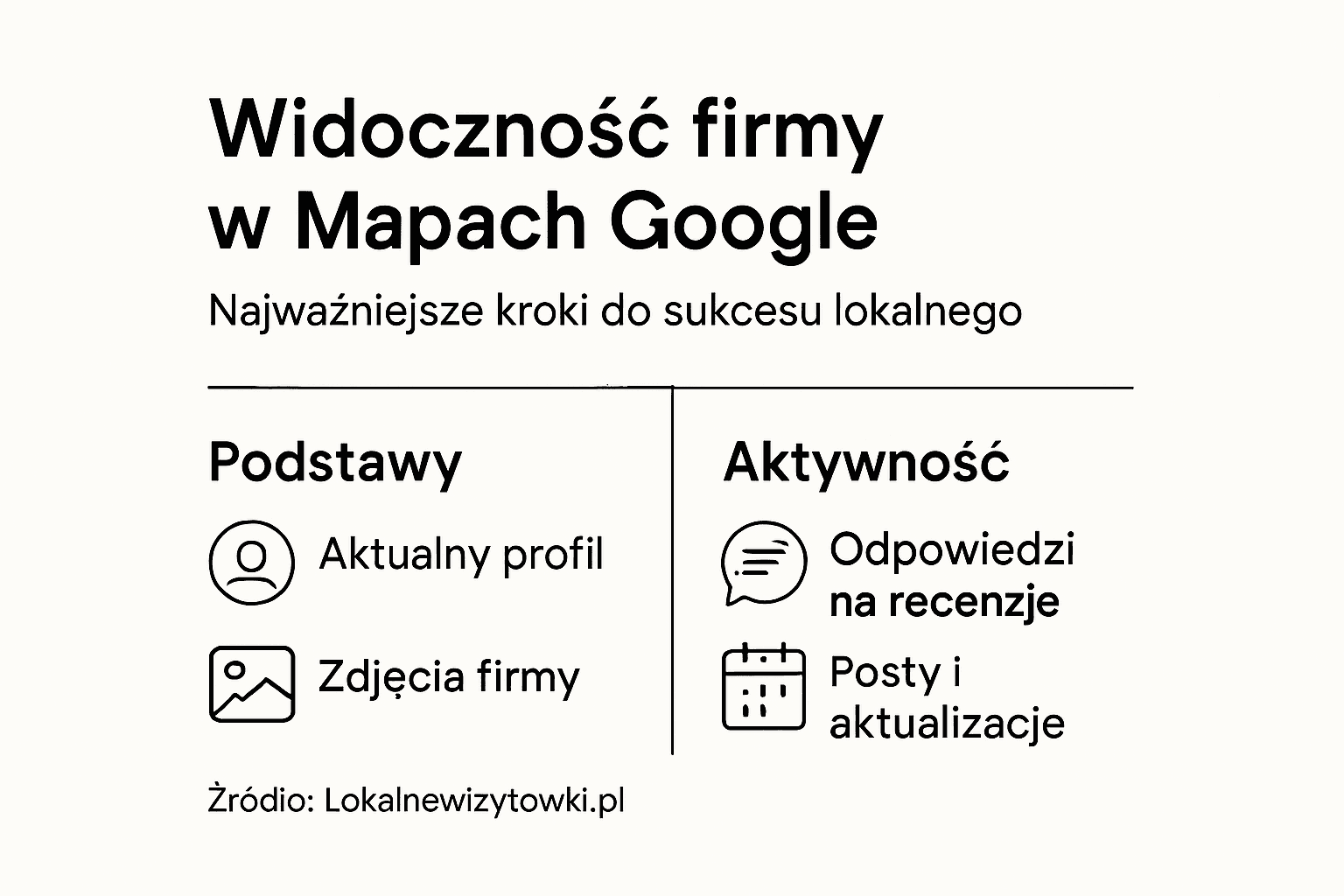 Infografika: Jak zwiększyć widoczność swojej firmy w Google Maps