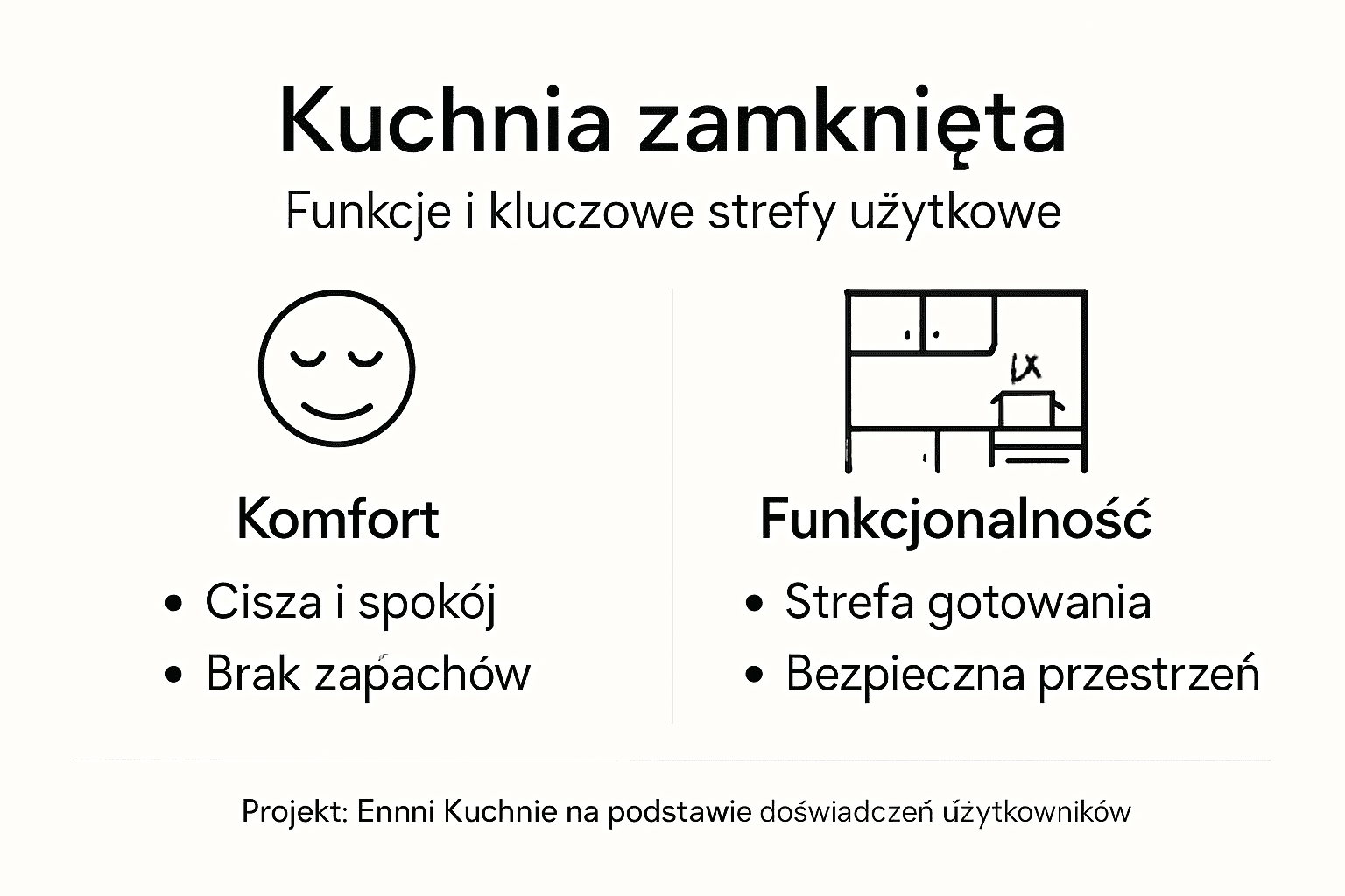 Grafika przedstawiająca zestawienie najważniejszych zalet i funkcji kuchni zamkniętej
