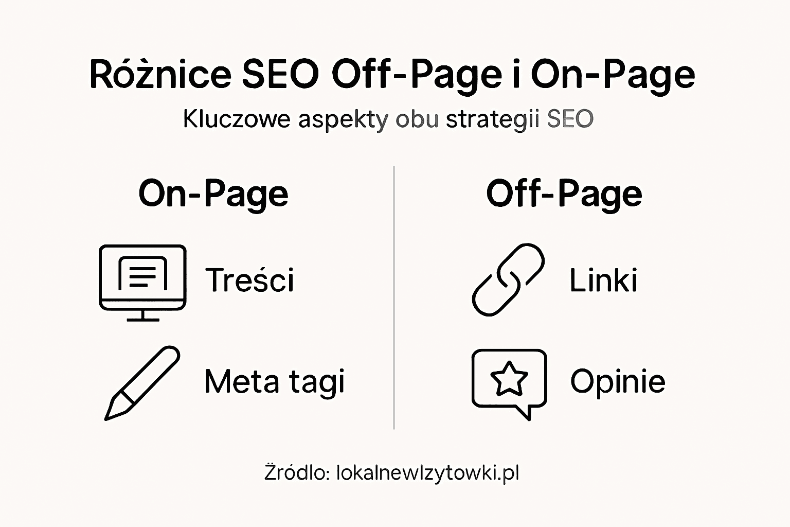 Infografika: czym różni się SEO on-page od off-page?