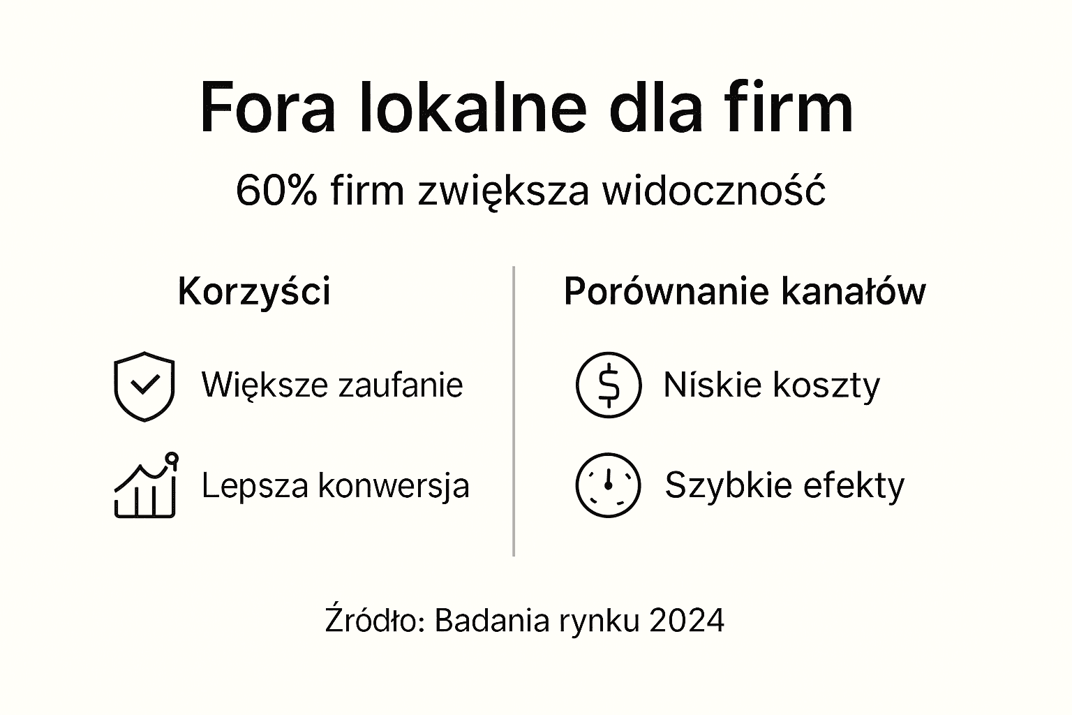 Infografika przedstawiająca, jak firmy są widoczne na lokalnych forach internetowych