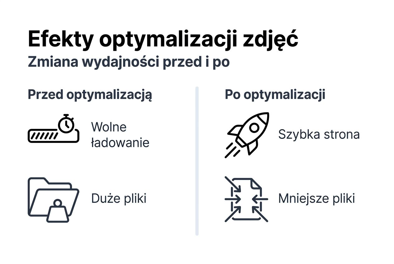 Infografika: jak optymalizacja zdjęć wpłynęła na wyniki naszej firmy