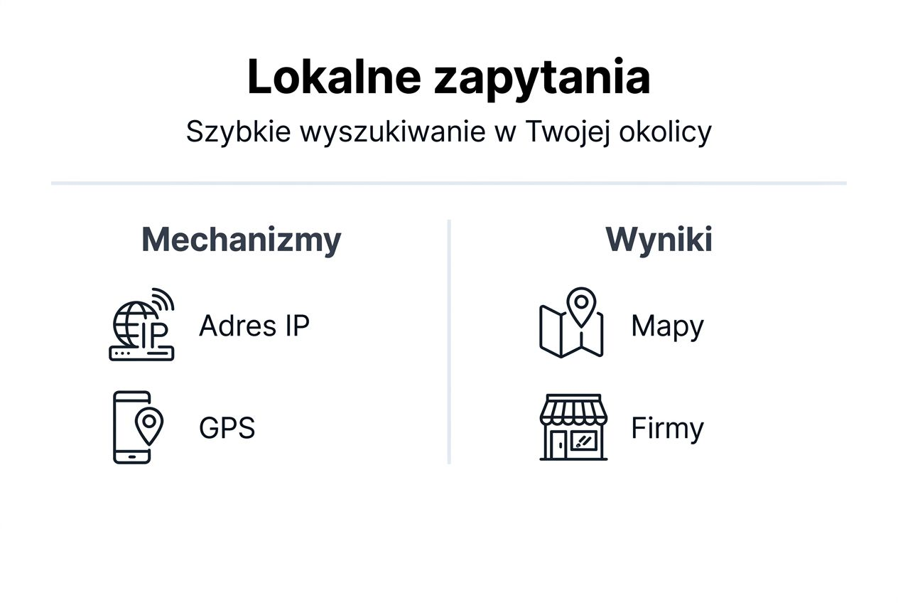Infografika wyjaśniająca, jak działają wyszukiwania lokalne