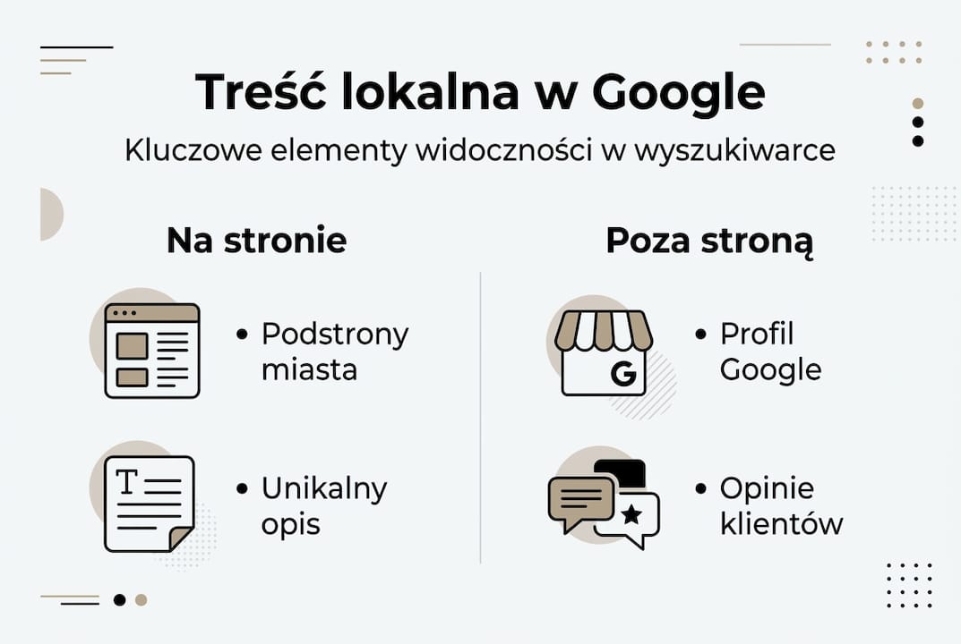 Infografika: najważniejsze składniki skutecznych treści lokalnych
