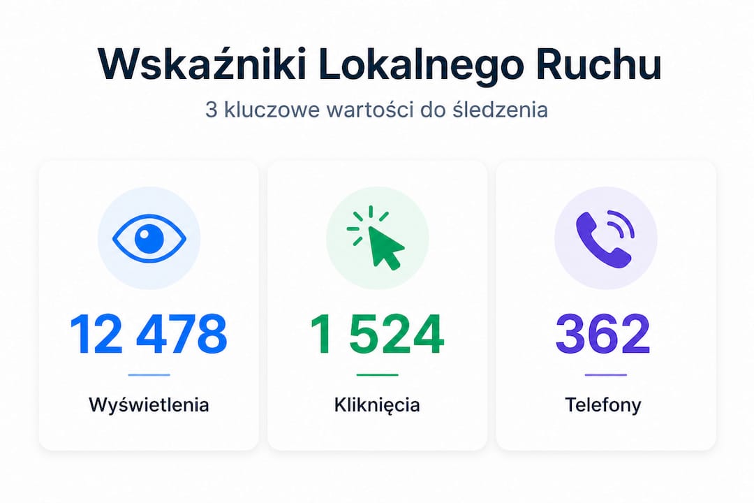 Infografika przedstawiająca najważniejsze wskaźniki dotyczące ruchu lokalnego