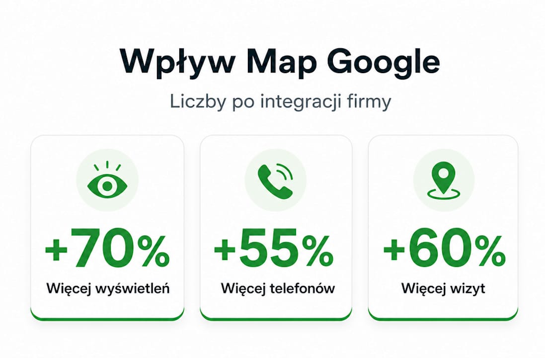 Infografika: kluczowe liczby pokazujące, jak integracja z Mapami Google wpływa na wyniki