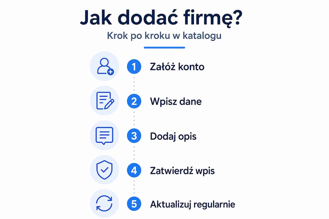 Infografika: jak dodać swoją firmę do katalogu – krok po kroku