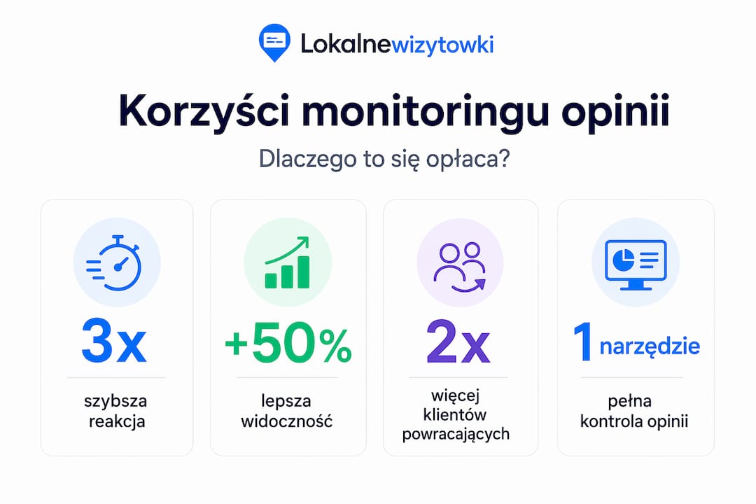 Infografika: kluczowe zalety śledzenia opinii klientów