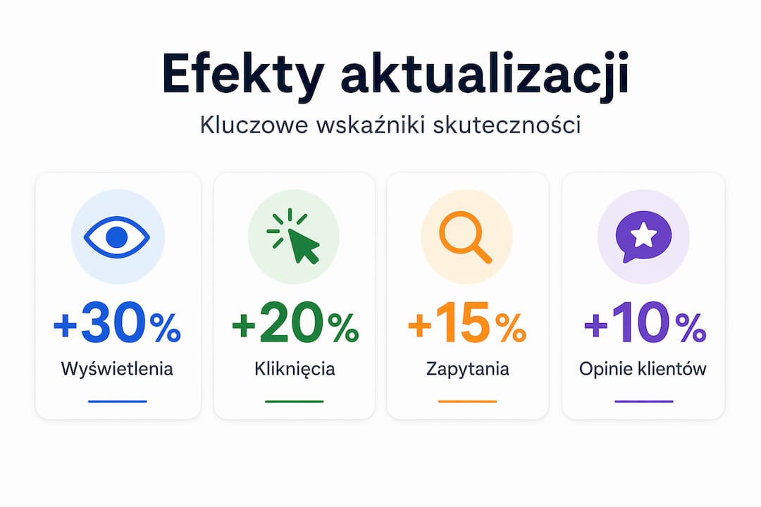 Jak regularne modyfikacje strategii SEO wpływają na wyniki – spojrzenie przez pryzmat danych