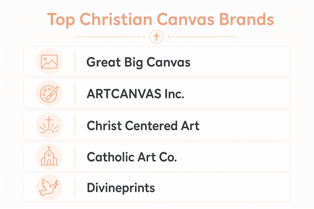 Infographic showing top Christian canvas art brands ranked