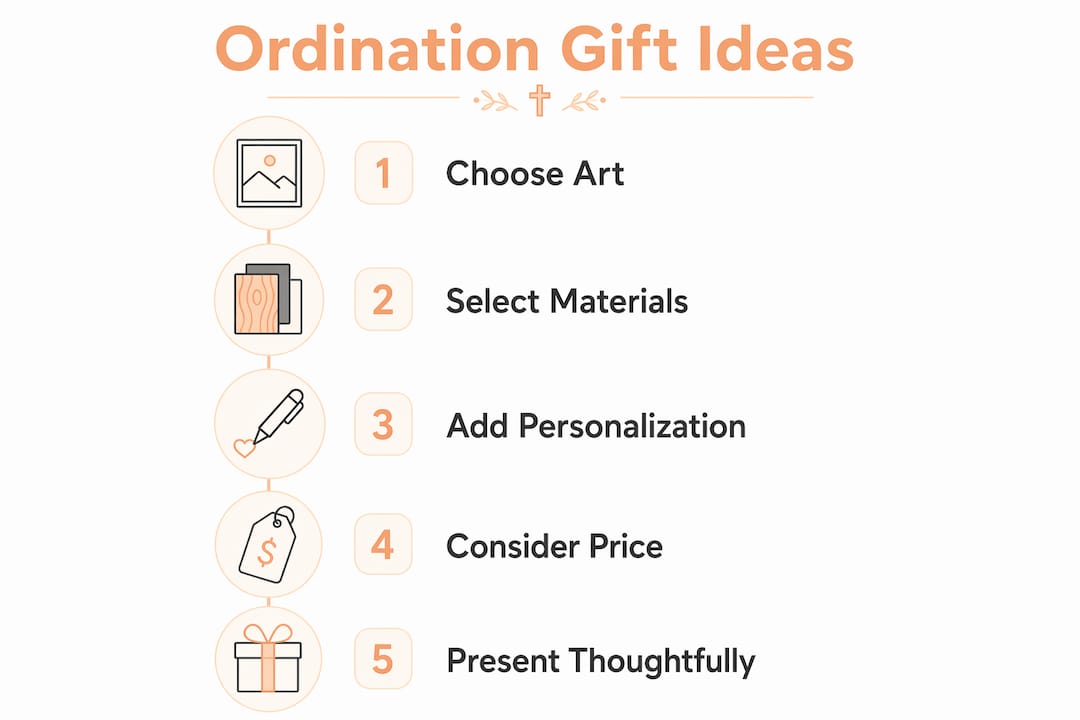 Infographic listing ordination gift ideas steps