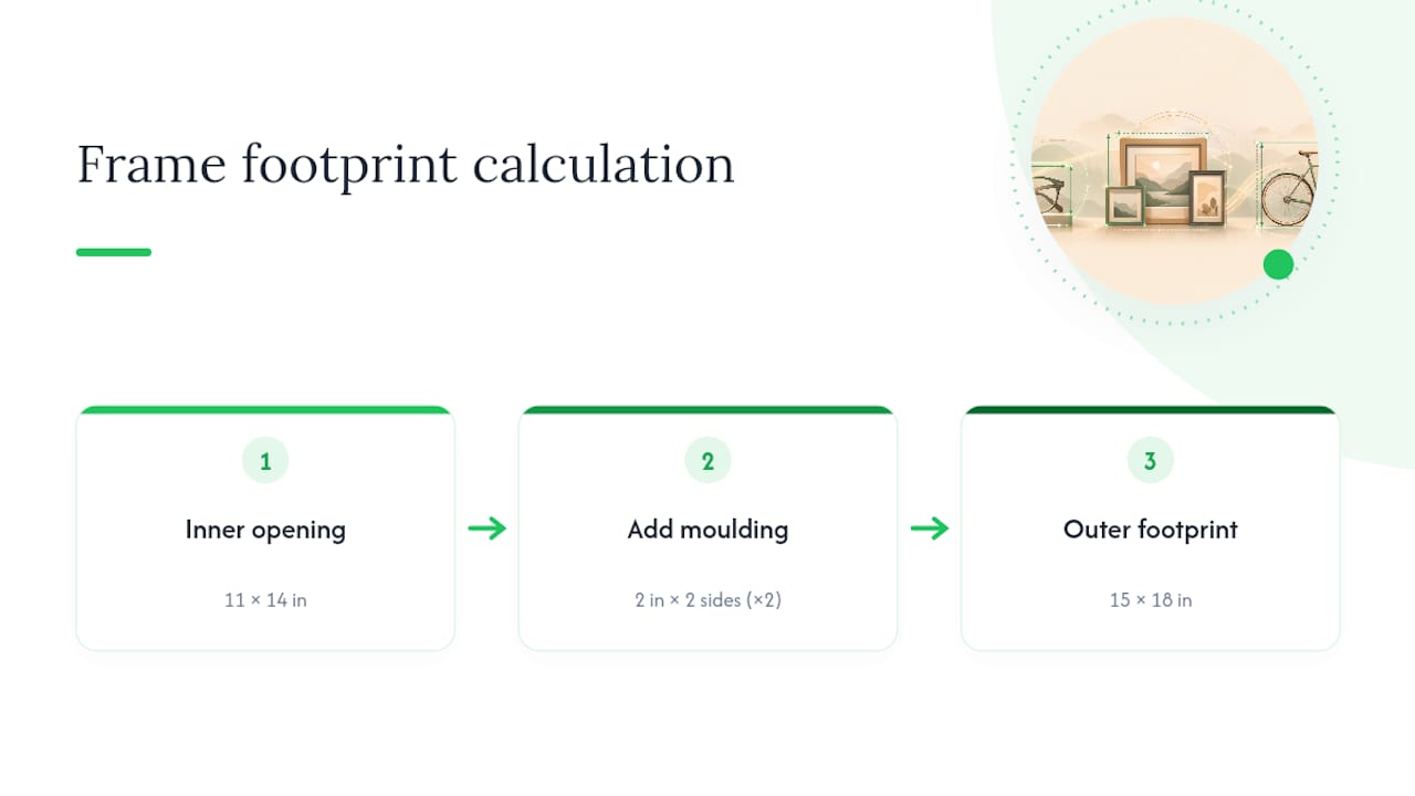 Diagram explaining picture frame total wall footprint