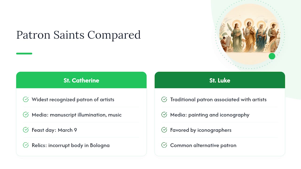 Comparison of patron saints St. Catherine and St. Luke