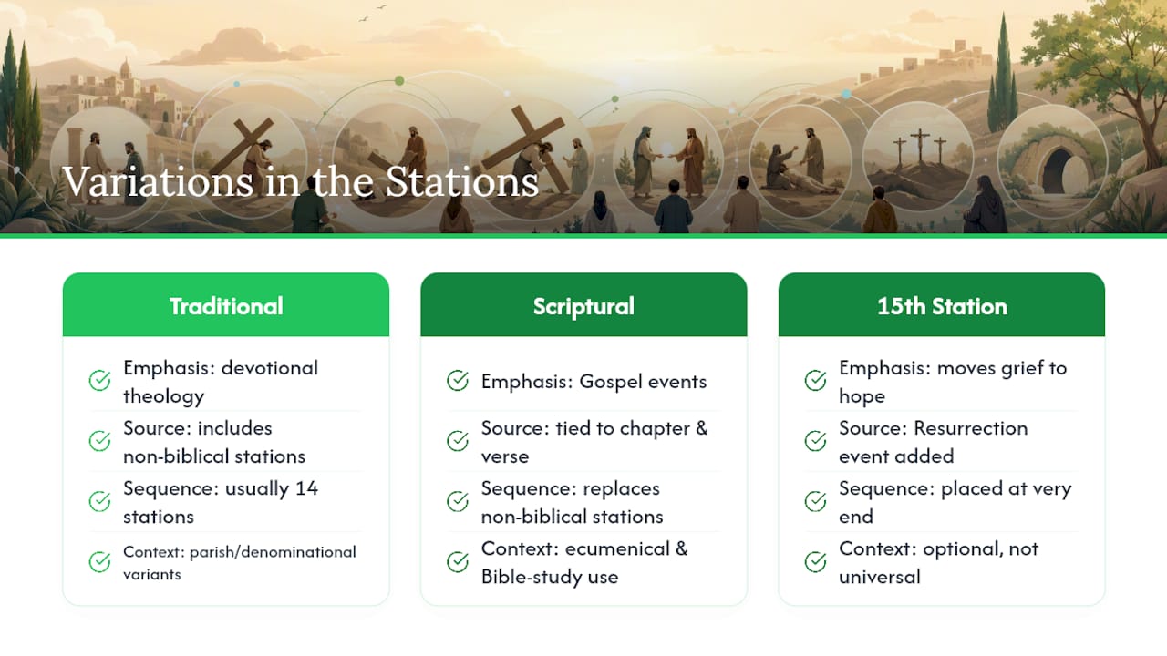 Diagram comparing versions of the Stations of the Cross
