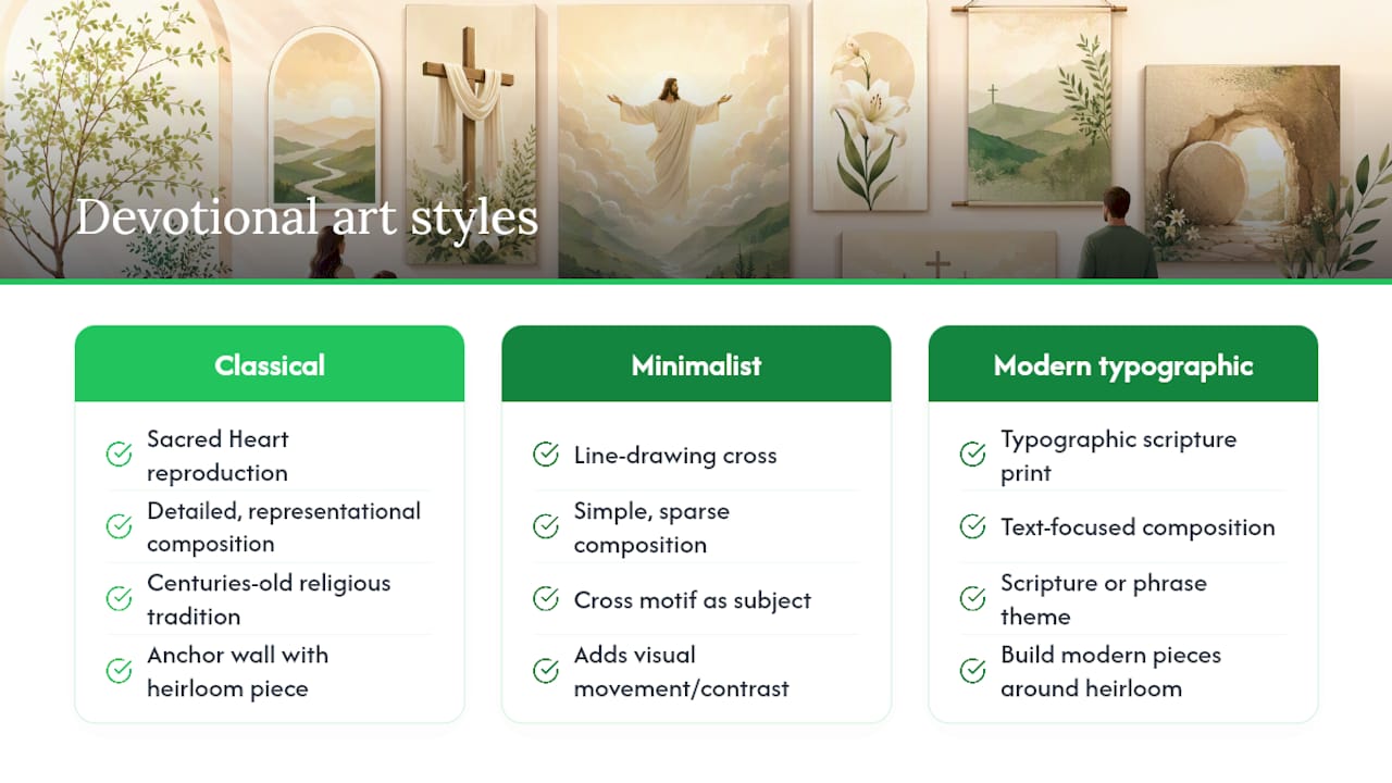 Comparison diagram of traditional and modern devotional art styles