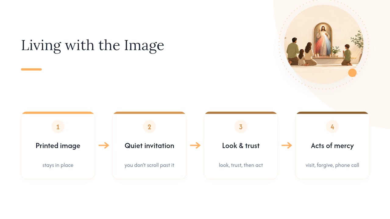 Living with the image in a home prayer space — overview diagram